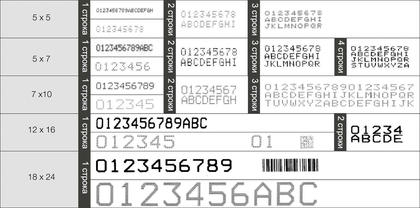 Образец каплеструйной печати головкой принтера Hitachi UX-D151W