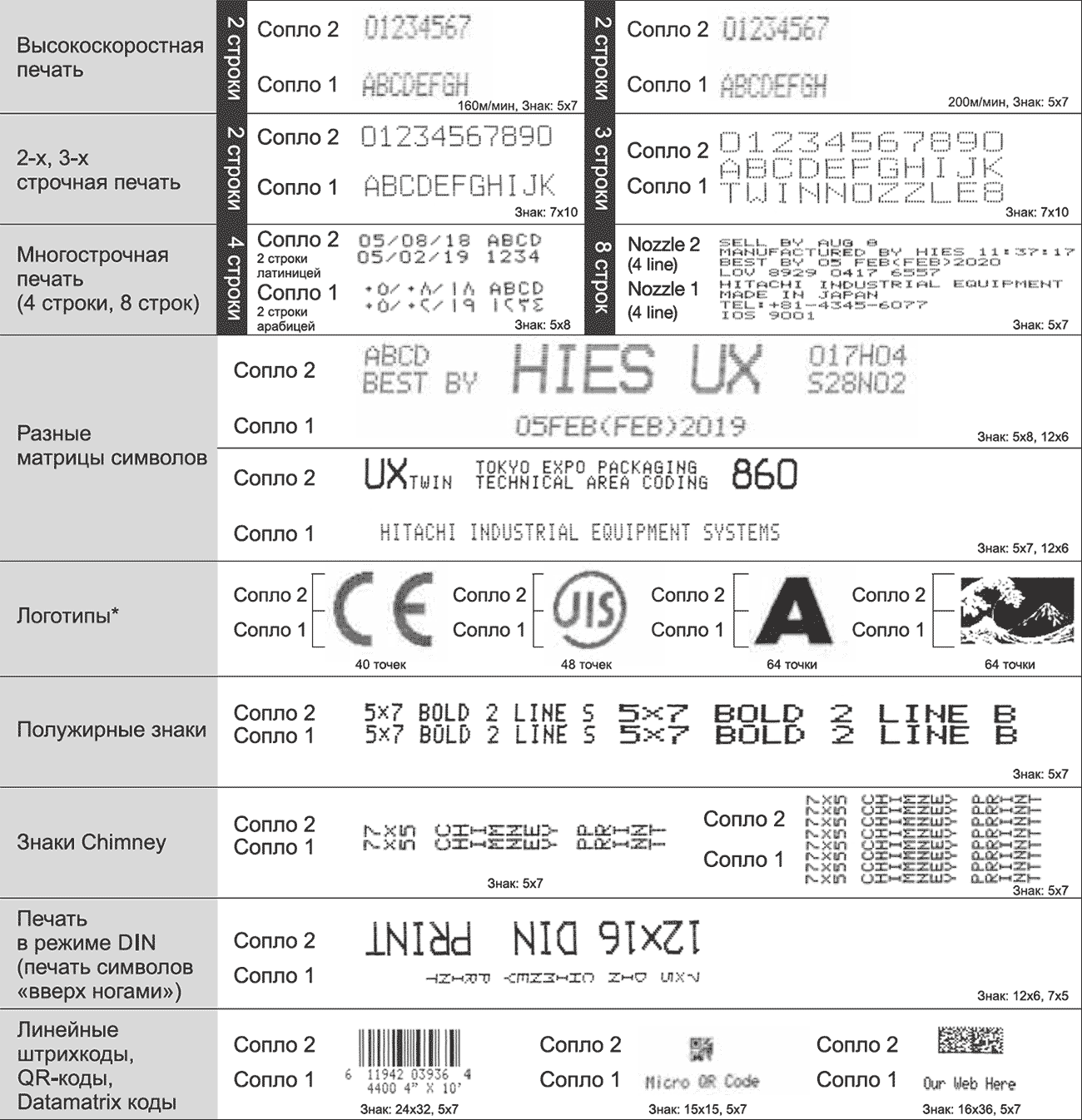 Образец каплеструйной печати головкой принтера Hitachi UX-D860W