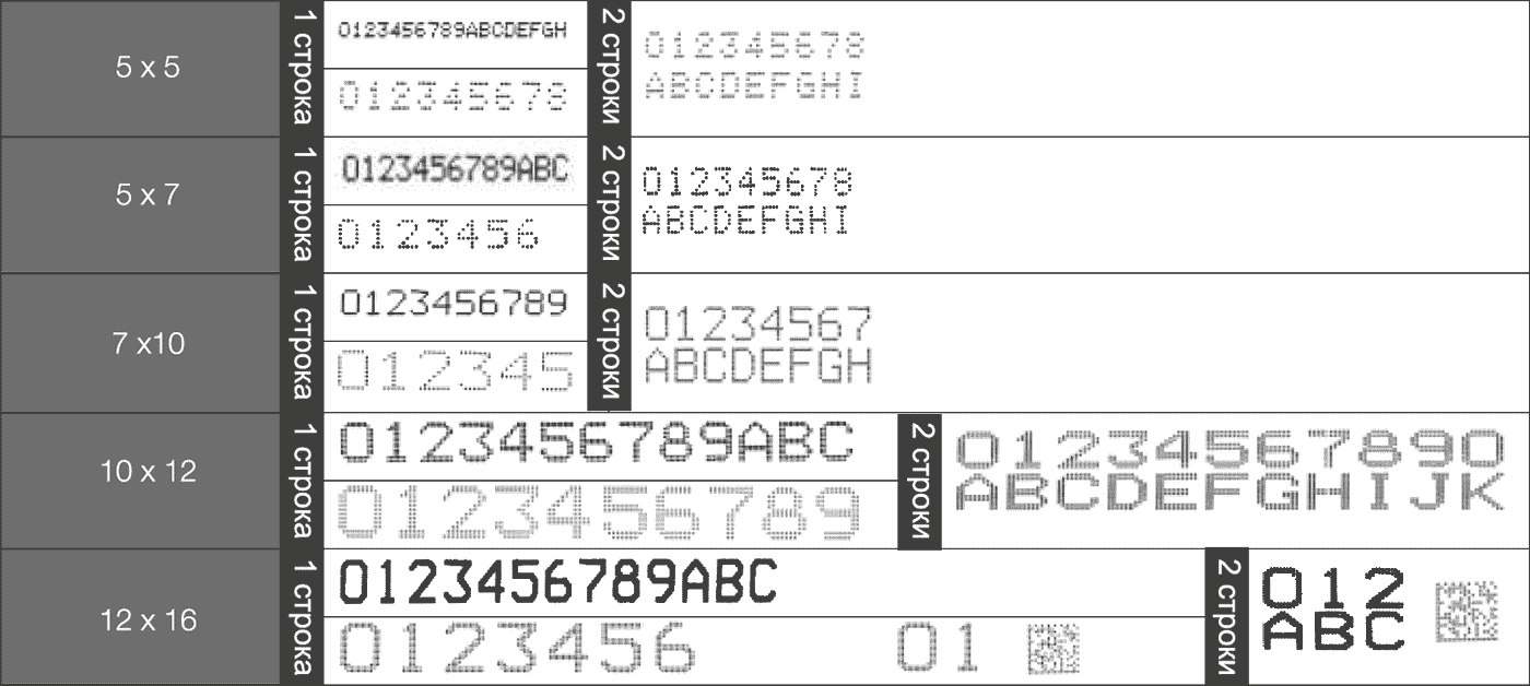 Образец каплеструйной печати головкой принтера Hitachi UX-H140W